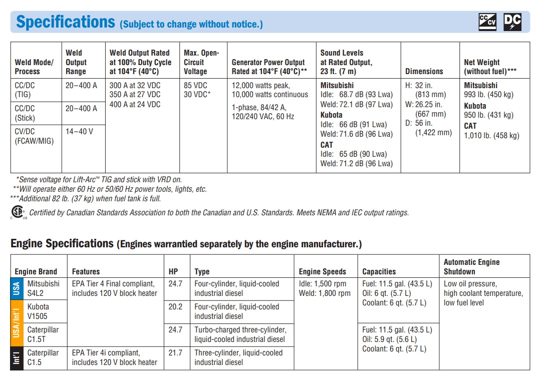 ./imagenes/INVOICE/2019/17509/MILLER BIG BLUE 400 PRO (9).jpg